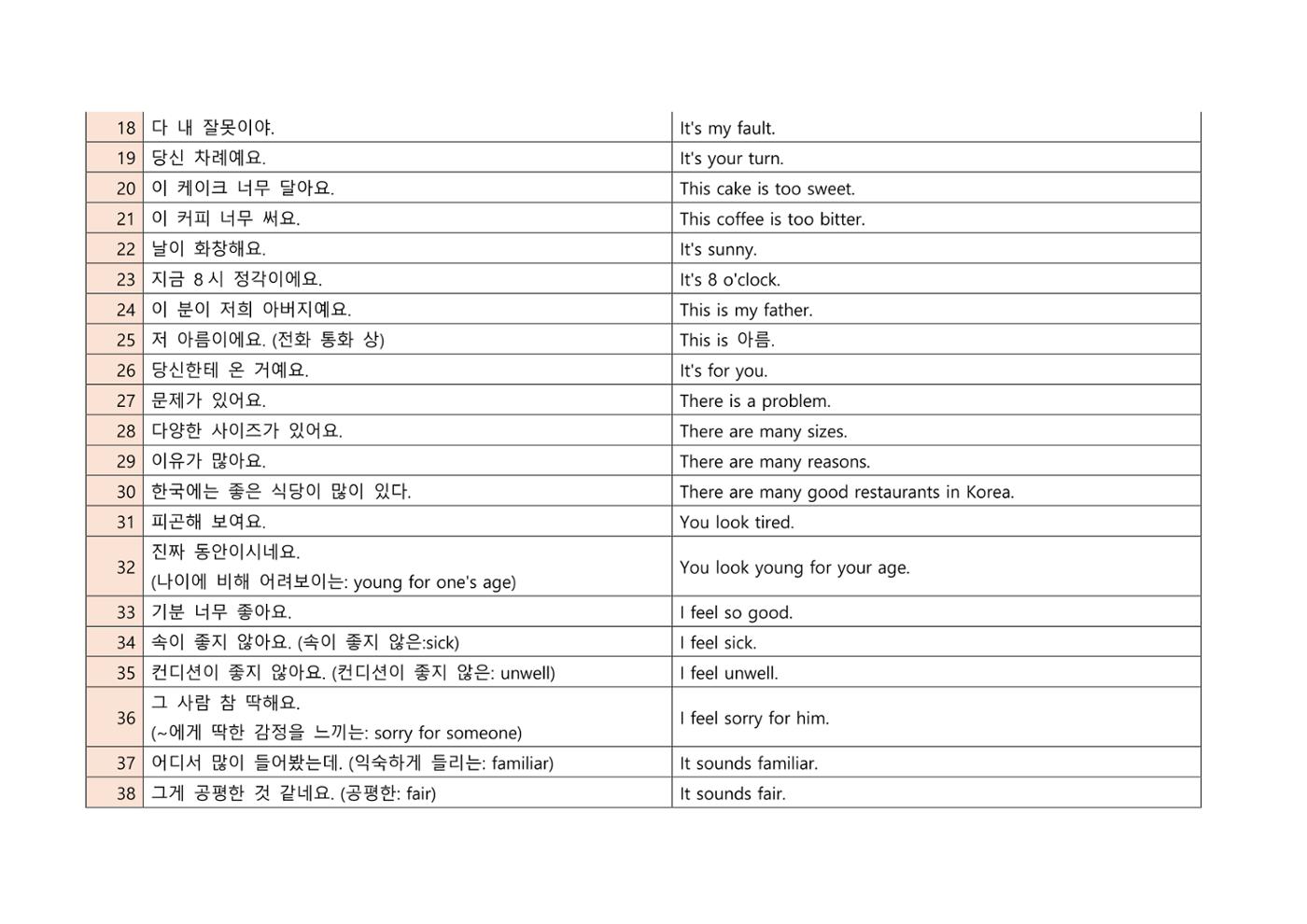 생각하는 영문법 및 발음하기 복습용 소책자 4페이지
