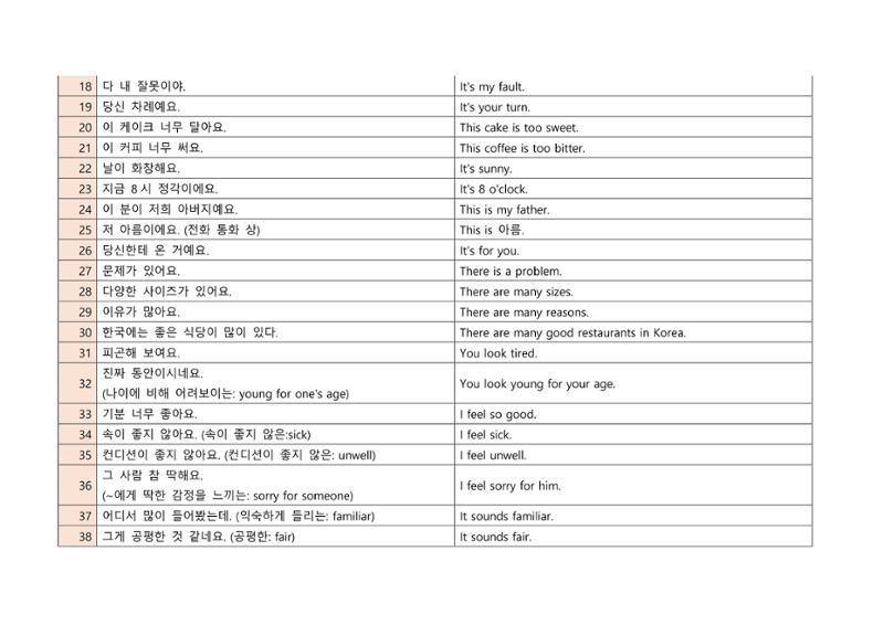 생각하는 영문법 및 발음하기 복습용 소책자 4페이지