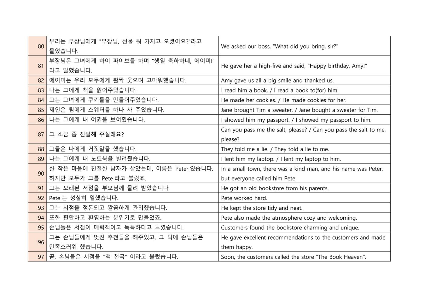 생각하는 영문법 및 발음하기 복습용 소책자 7페이지