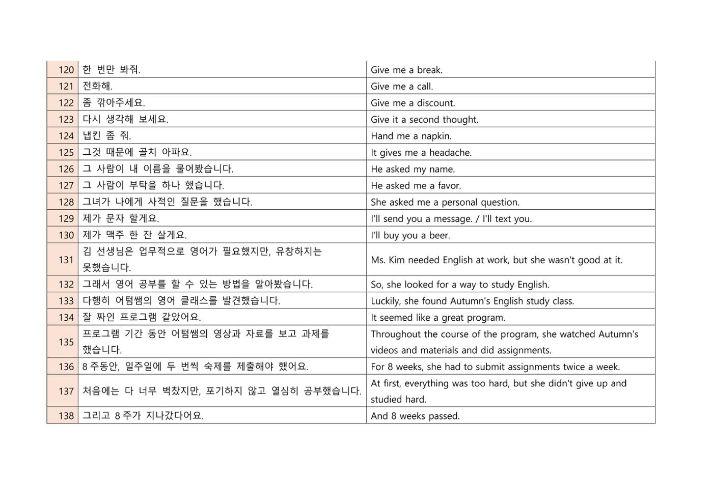 생각하는 영문법 및 발음하기 복습용 소책자 9페이지