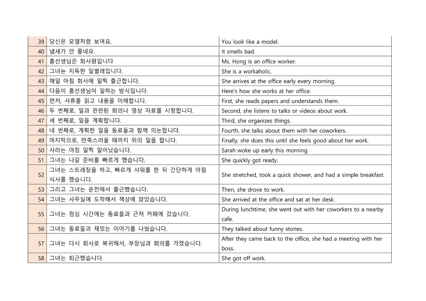 생각하는 영문법 및 발음하기 복습용 소책자 5페이지