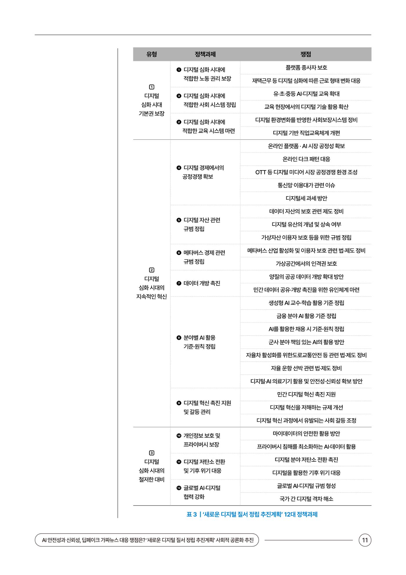 (24_5호)이슈페이퍼_AI 안전성과 신뢰성, 딥페이크 가짜뉴스 대응 쟁점은? 11페이지