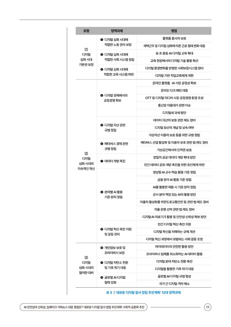(24_5호)이슈페이퍼_AI 안전성과 신뢰성, 딥페이크 가짜뉴스 대응 쟁점은? 11페이지