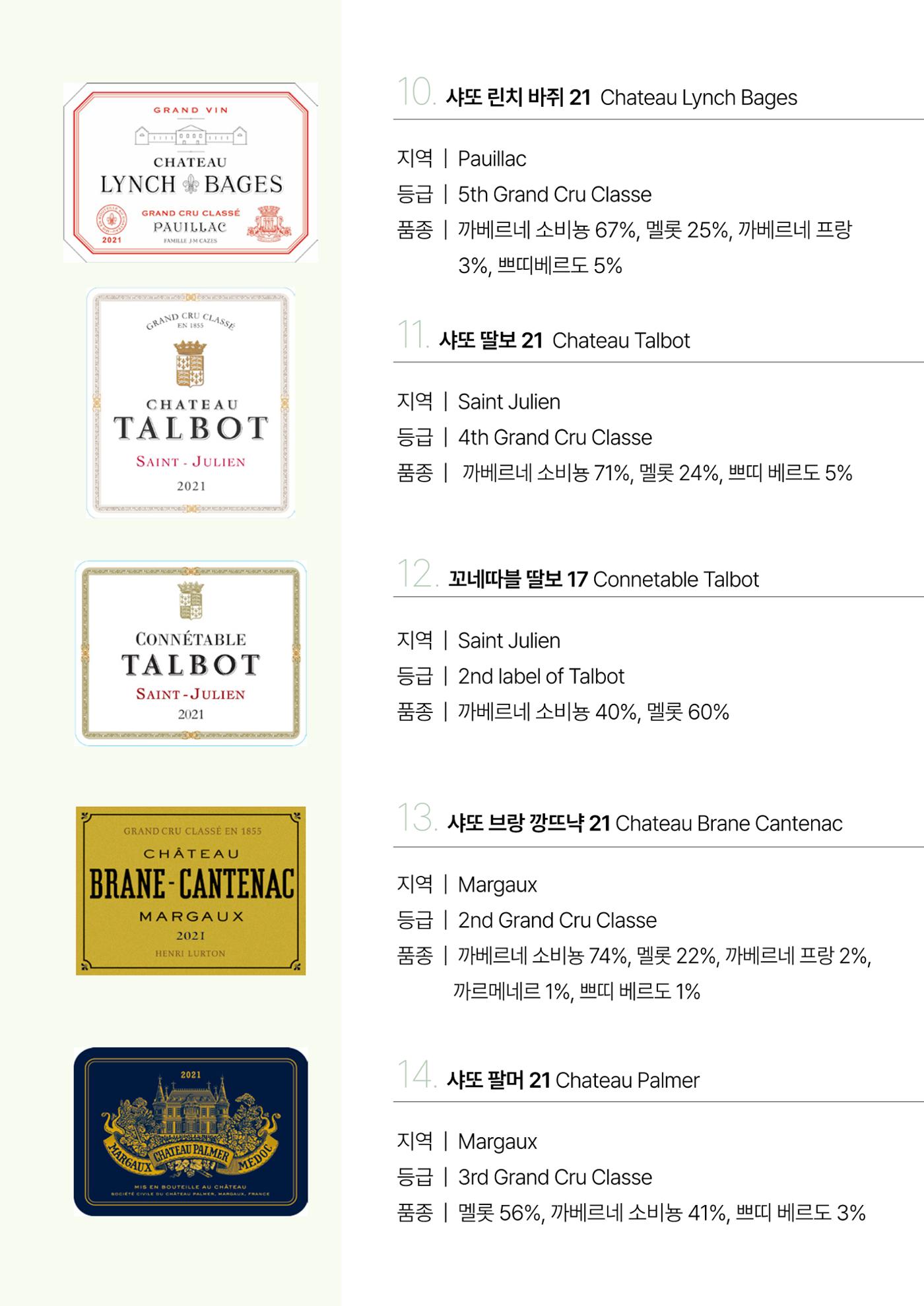 동원와인플러스 뉴스레터 6월호🍷 15p