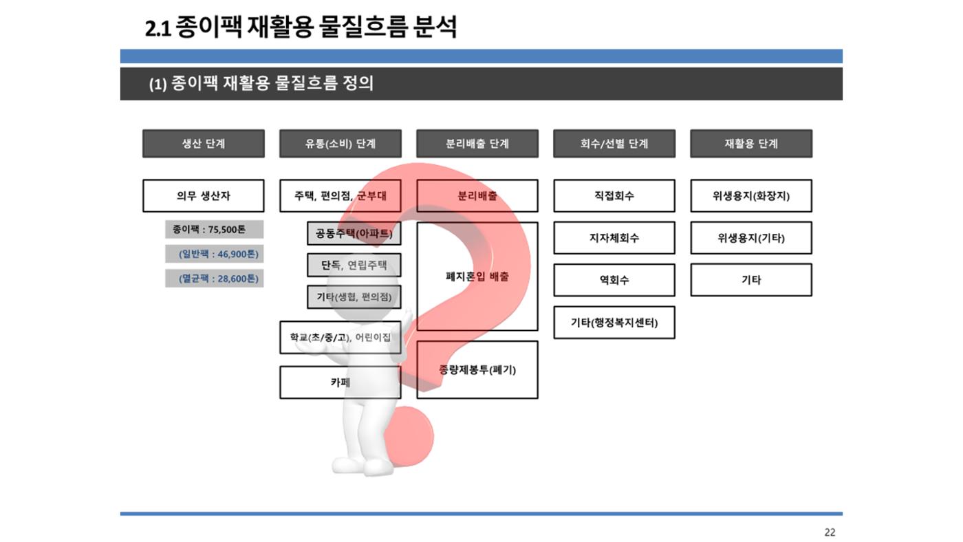 2024-1차 세종자원순환포럼 29페이지