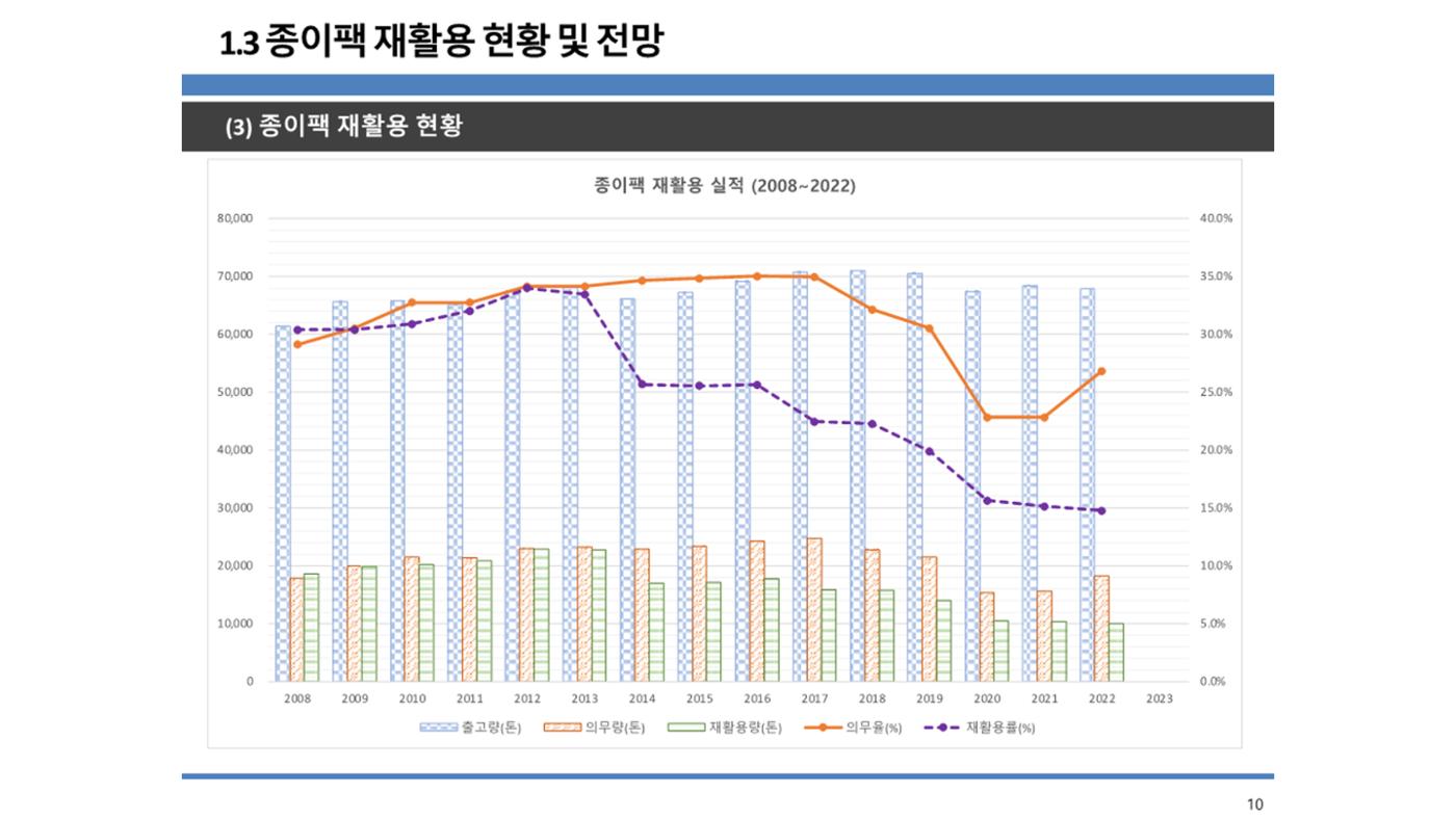 2024-1차 세종자원순환포럼 17페이지