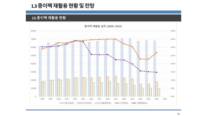 2024-1차 세종자원순환포럼 17페이지