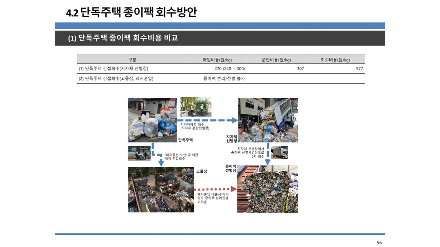 2024-1차 세종자원순환포럼 63페이지