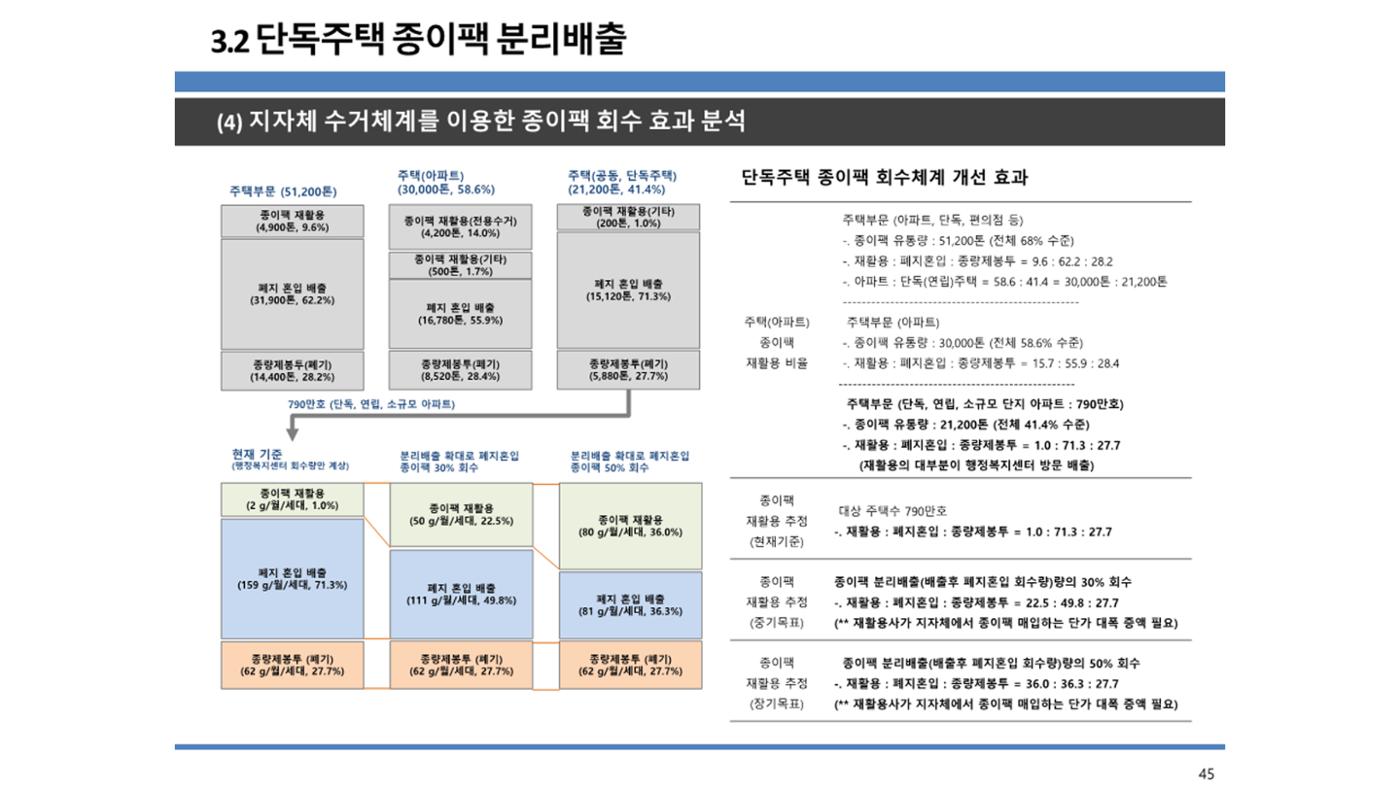 2024-1차 세종자원순환포럼 52페이지