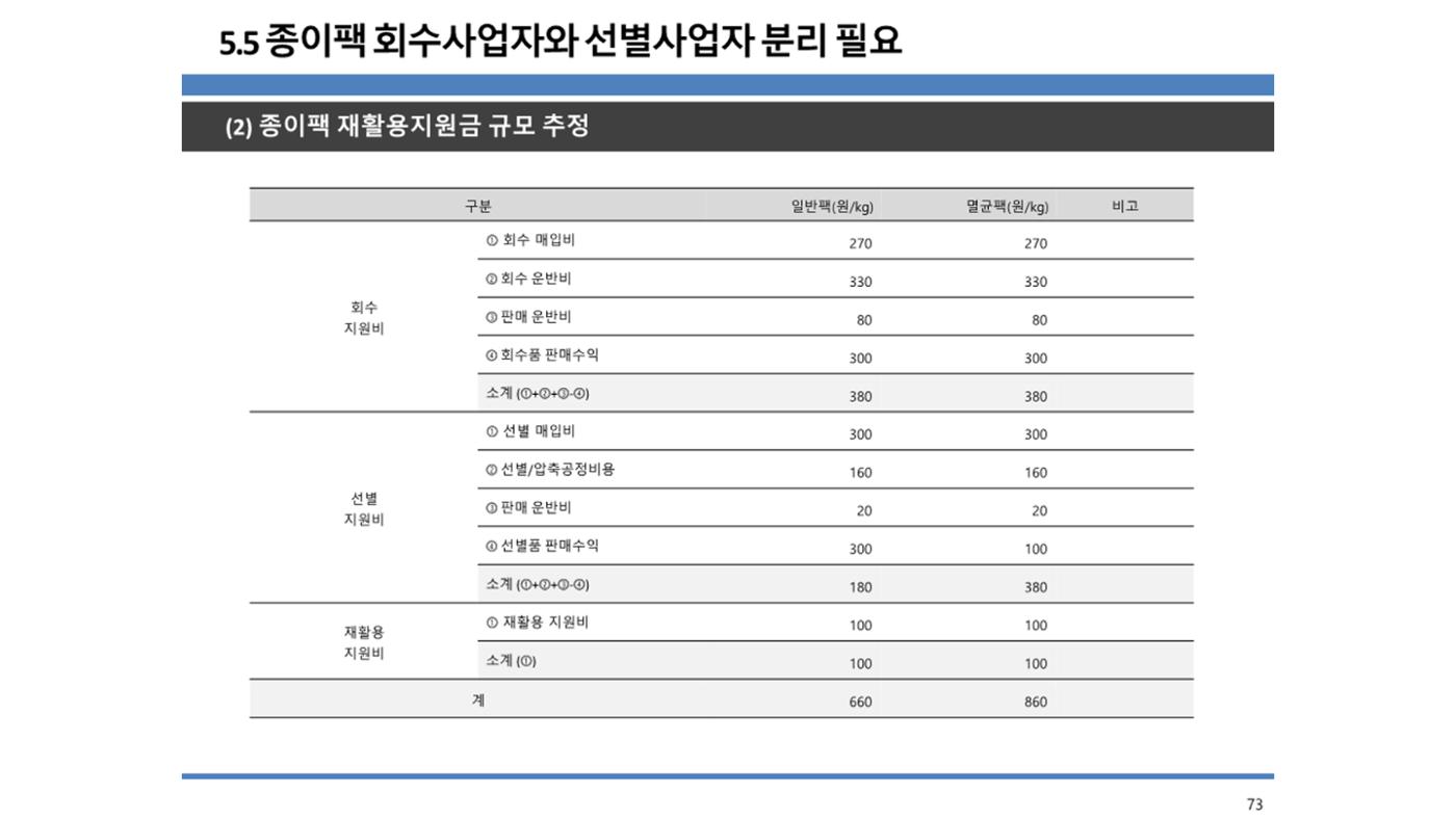 2024-1차 세종자원순환포럼 80페이지