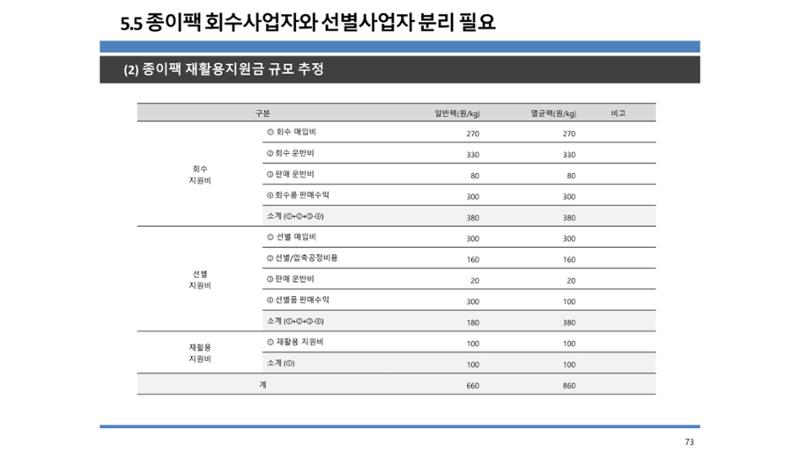 2024-1차 세종자원순환포럼 80페이지