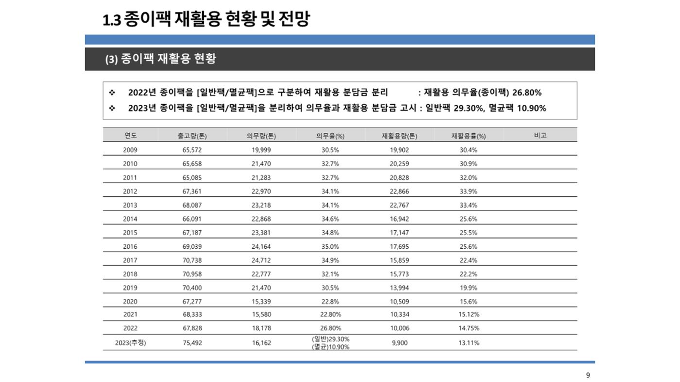 2024-1차 세종자원순환포럼 16페이지