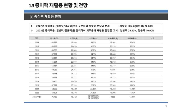 2024-1차 세종자원순환포럼 16페이지