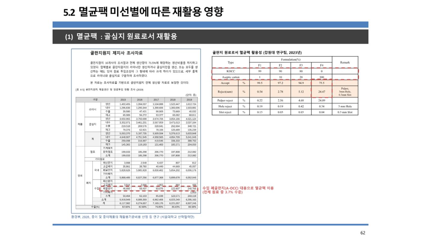 2024-1차 세종자원순환포럼 69페이지