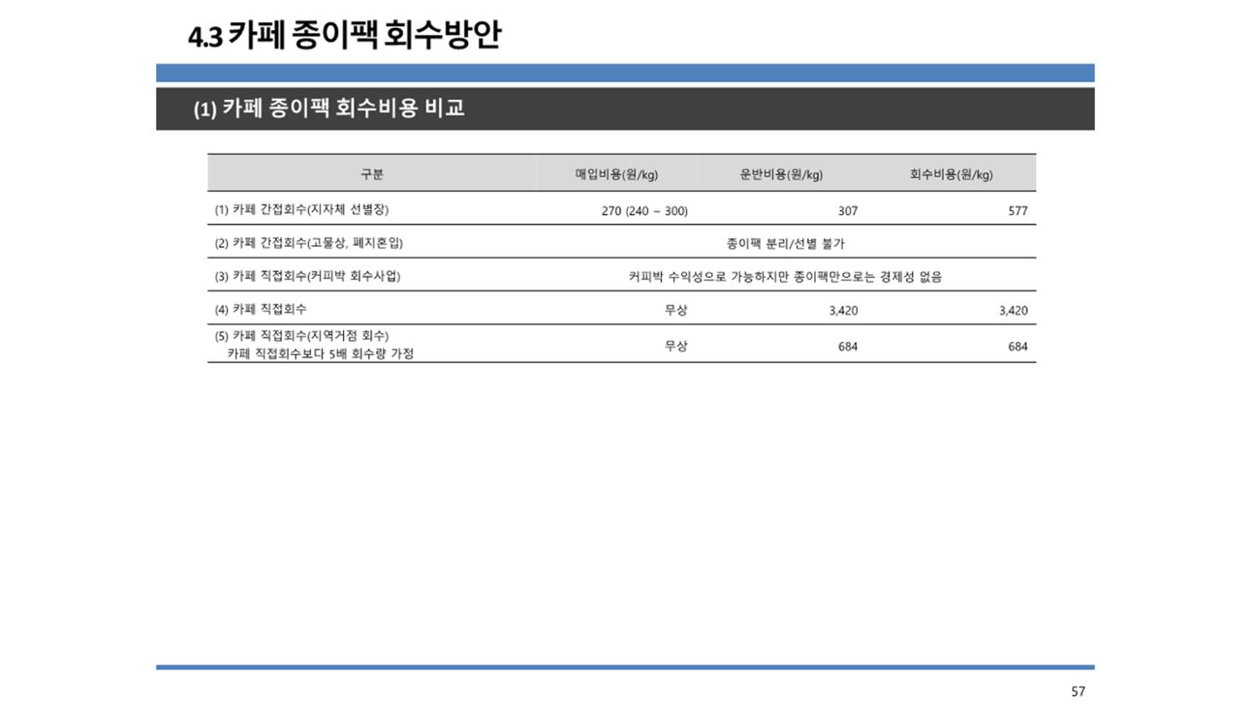 2024-1차 세종자원순환포럼 64페이지
