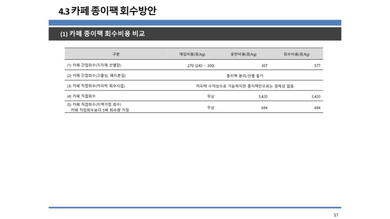 2024-1차 세종자원순환포럼 64페이지