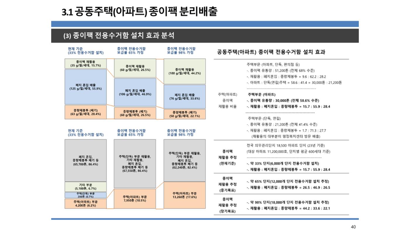 2024-1차 세종자원순환포럼 47페이지