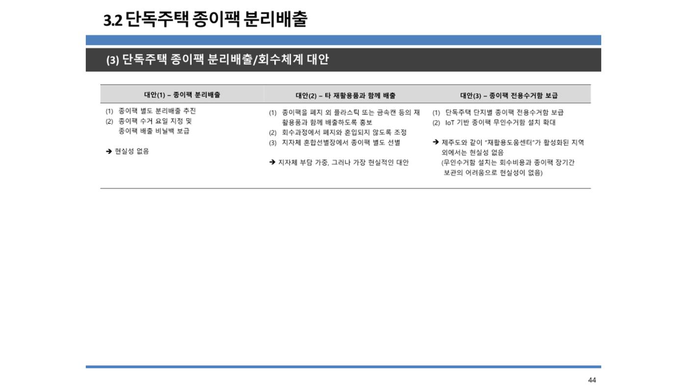 2024-1차 세종자원순환포럼 51페이지