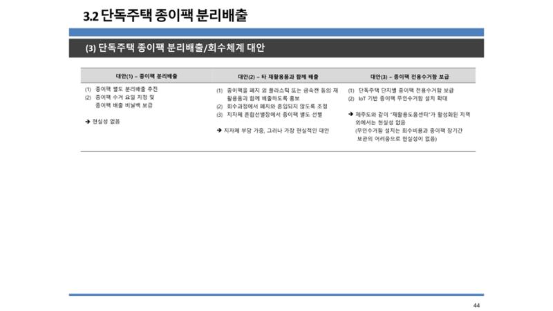 2024-1차 세종자원순환포럼 51페이지