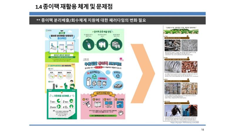 2024-1차 세종자원순환포럼 25페이지