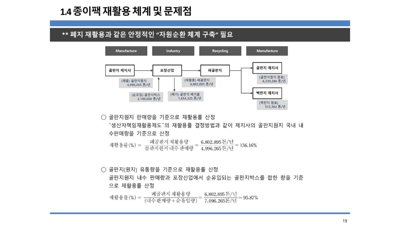 2024-1차 세종자원순환포럼 26페이지