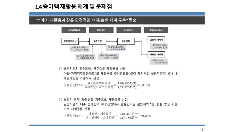 2024-1차 세종자원순환포럼 26페이지