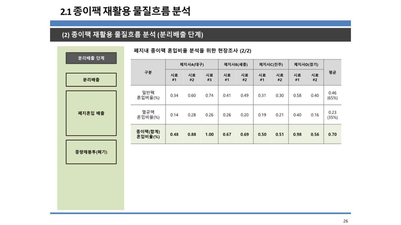 2024-1차 세종자원순환포럼 33페이지