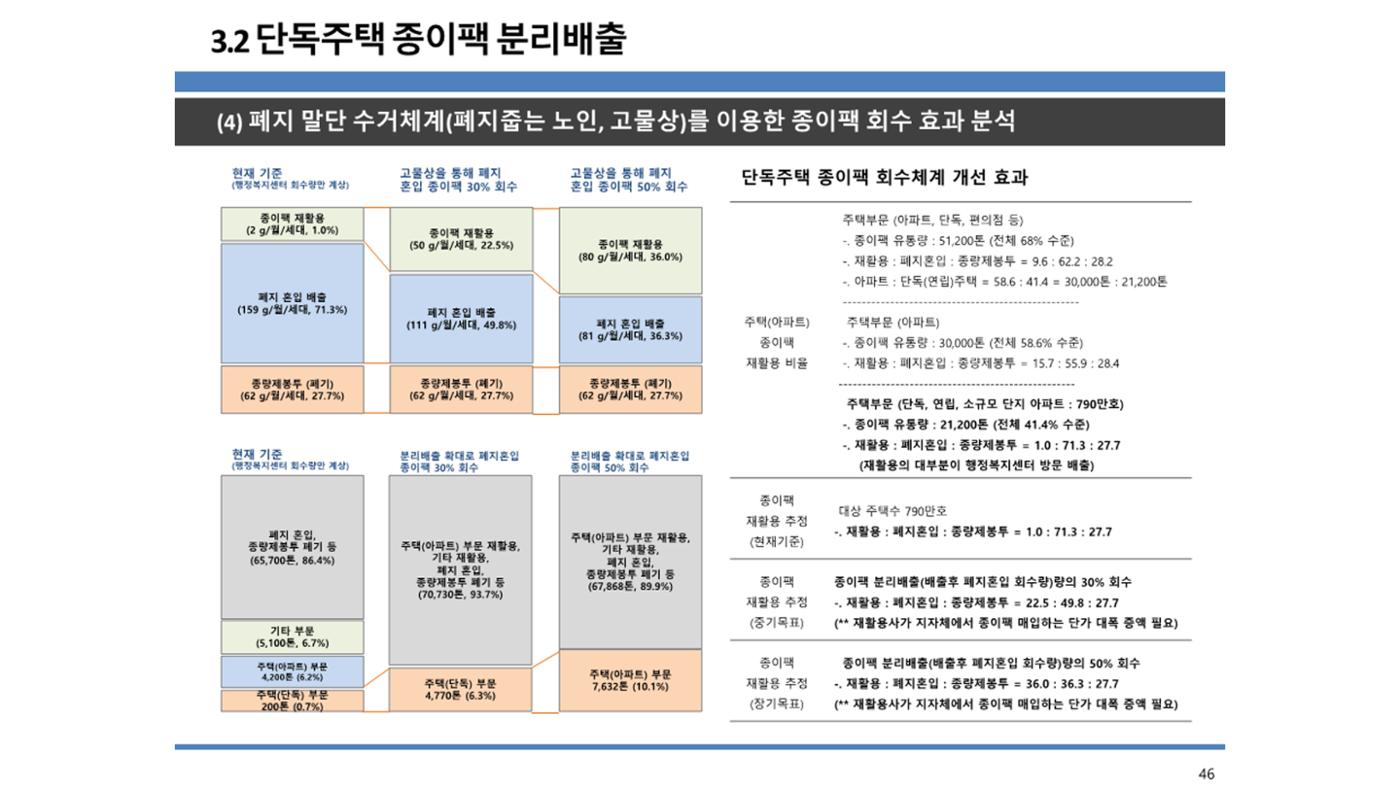 2024-1차 세종자원순환포럼 53페이지