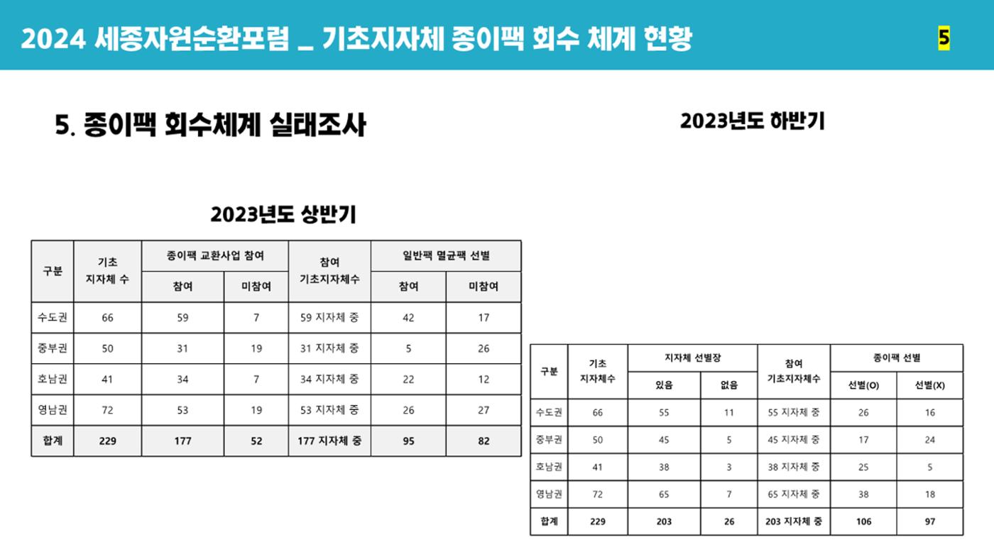 2024-1차 세종자원순환포럼 88페이지