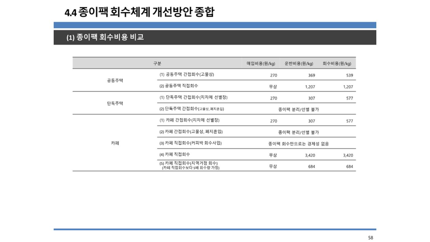 2024-1차 세종자원순환포럼 65페이지