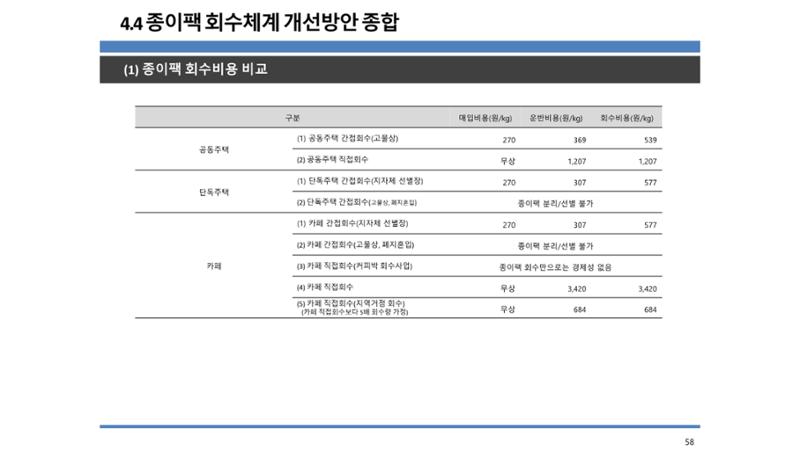 2024-1차 세종자원순환포럼 65페이지