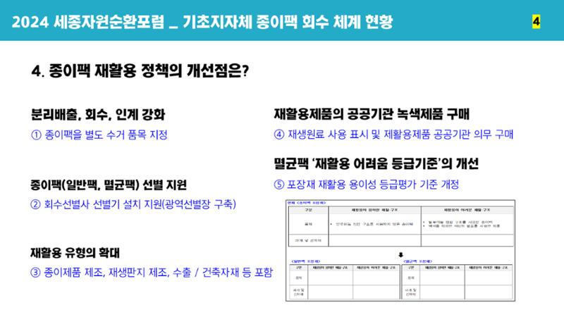 2024-1차 세종자원순환포럼 87페이지