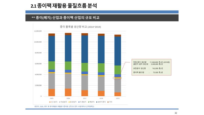 2024-1차 세종자원순환포럼 39페이지