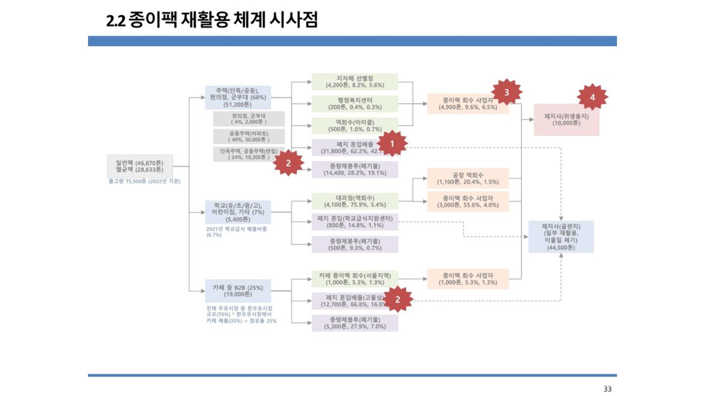 2024-1차 세종자원순환포럼 40페이지