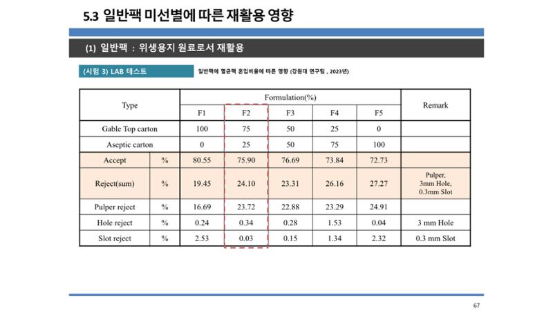 2024-1차 세종자원순환포럼 74페이지