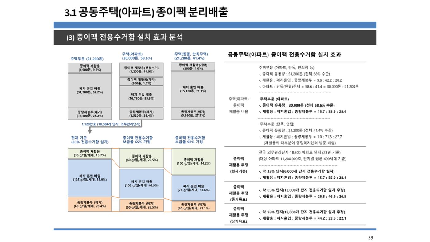 2024-1차 세종자원순환포럼 46페이지