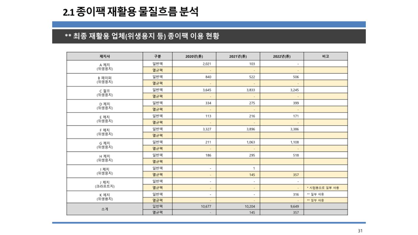 2024-1차 세종자원순환포럼 38페이지