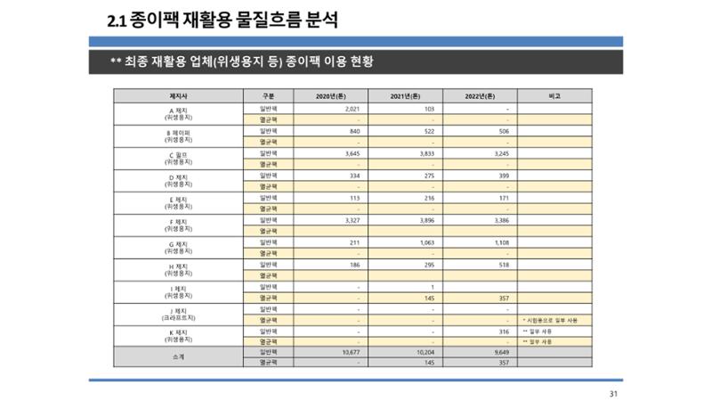 2024-1차 세종자원순환포럼 38페이지