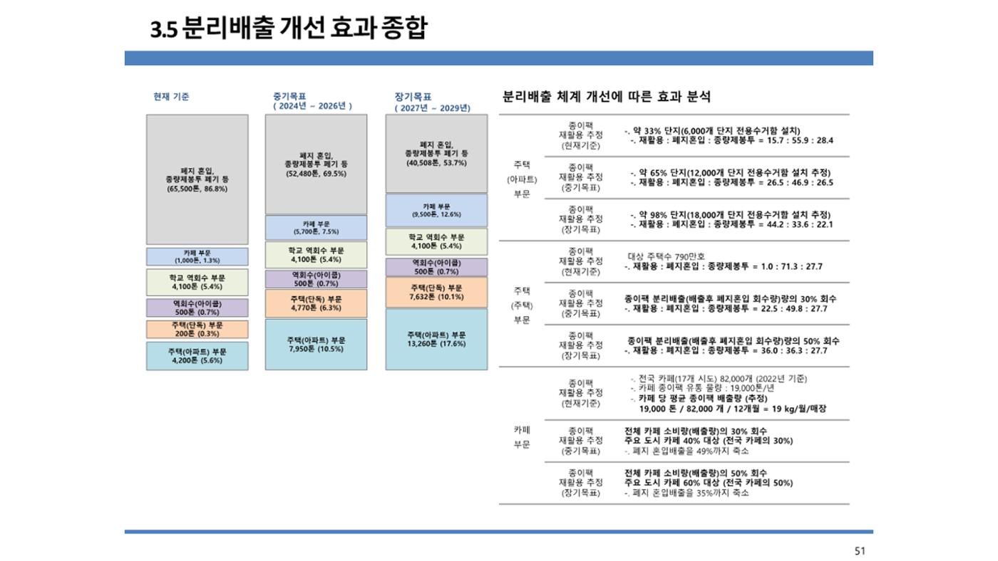 2024-1차 세종자원순환포럼 58페이지