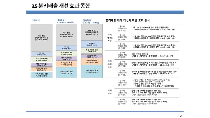 2024-1차 세종자원순환포럼 58페이지