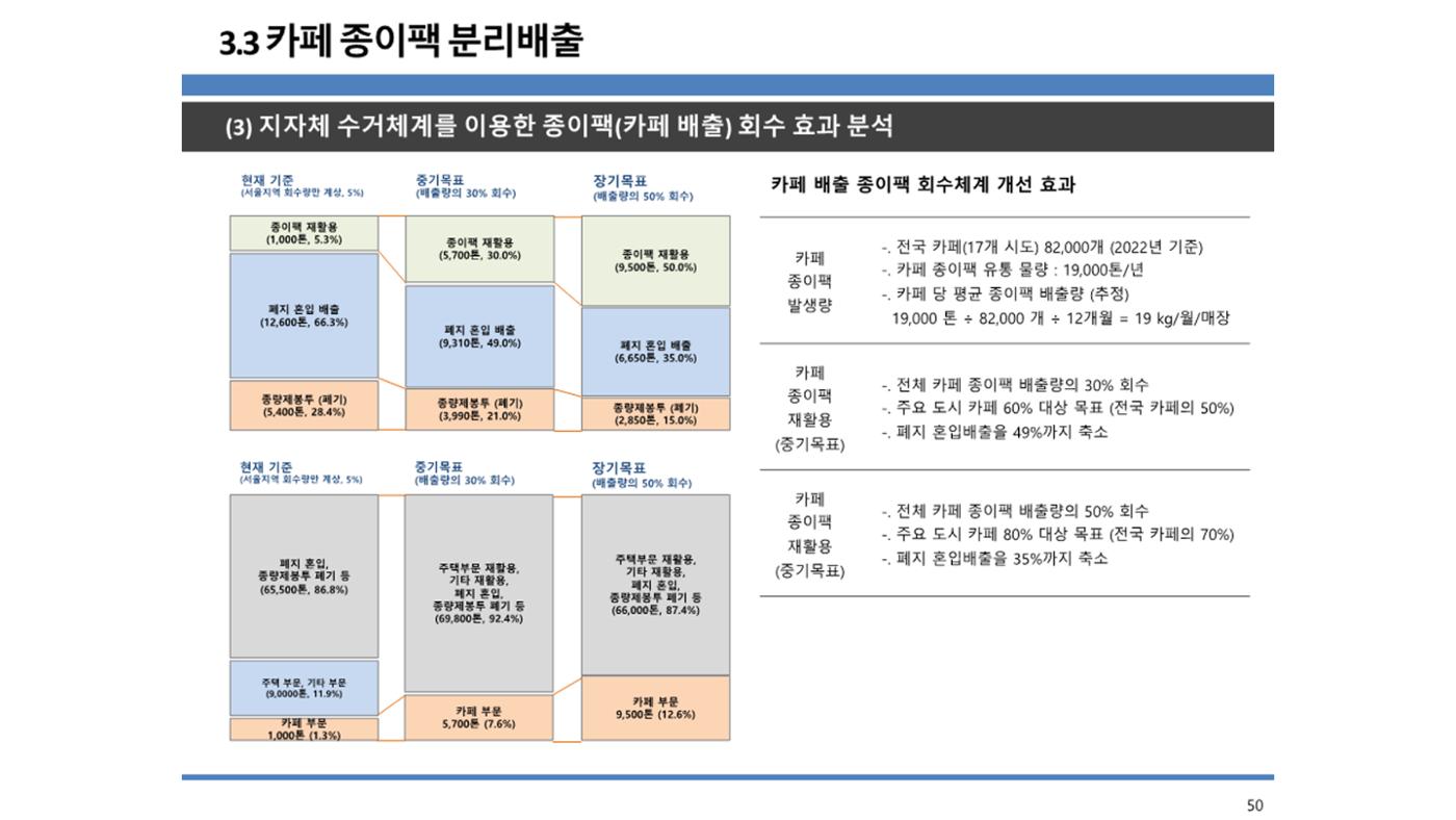 2024-1차 세종자원순환포럼 57페이지