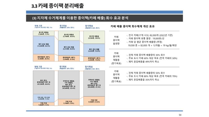 2024-1차 세종자원순환포럼 57페이지
