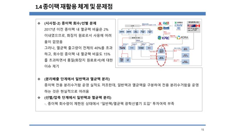 2024-1차 세종자원순환포럼 22페이지