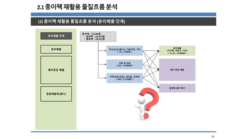 2024-1차 세종자원순환포럼 31페이지