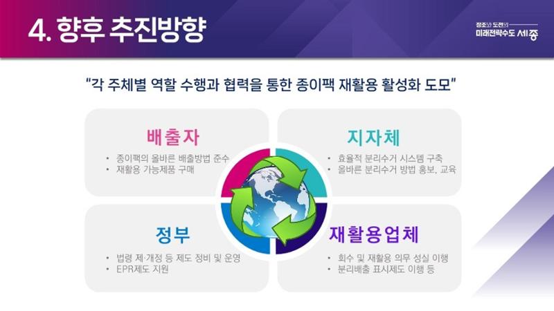 2024-1차 세종자원순환포럼 105페이지