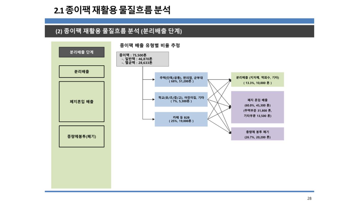 2024-1차 세종자원순환포럼 35페이지
