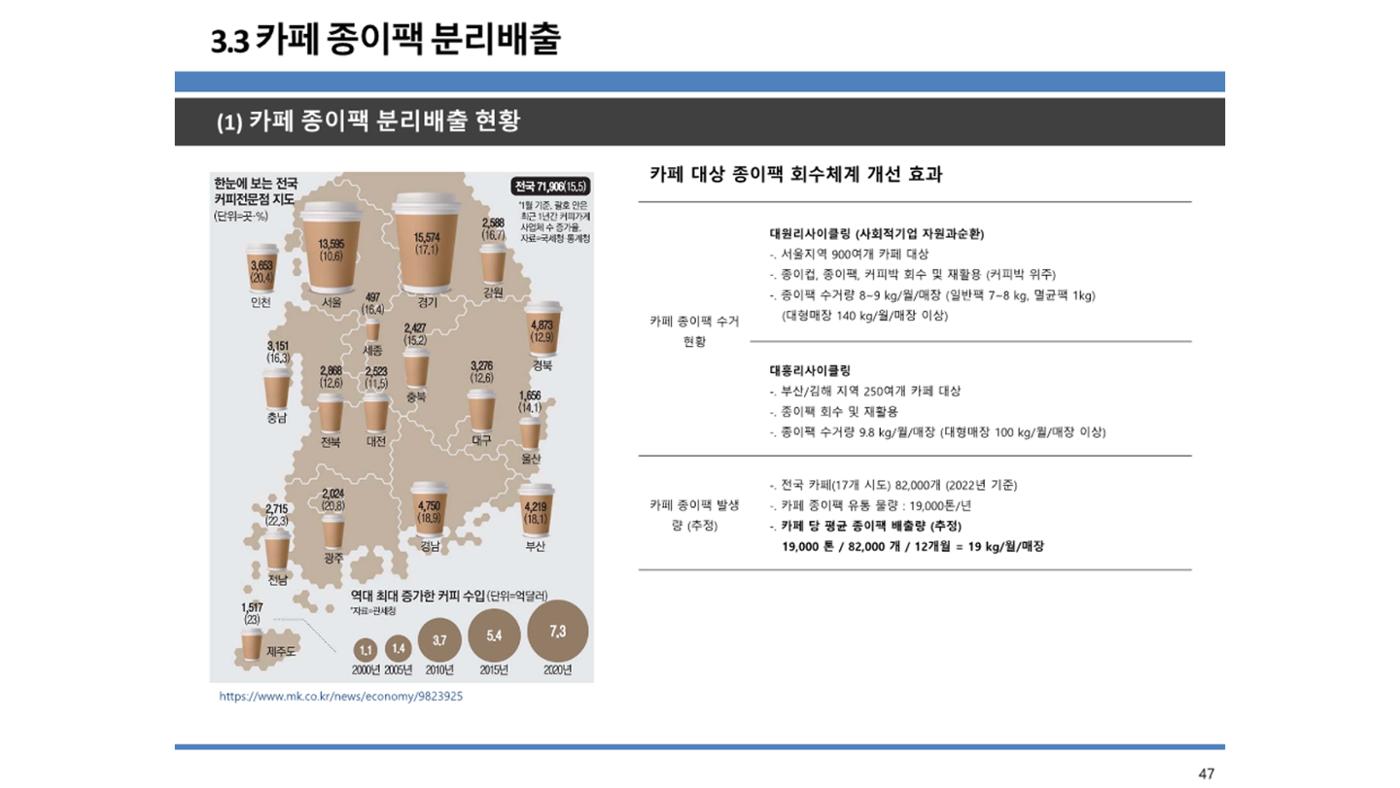 2024-1차 세종자원순환포럼 54페이지