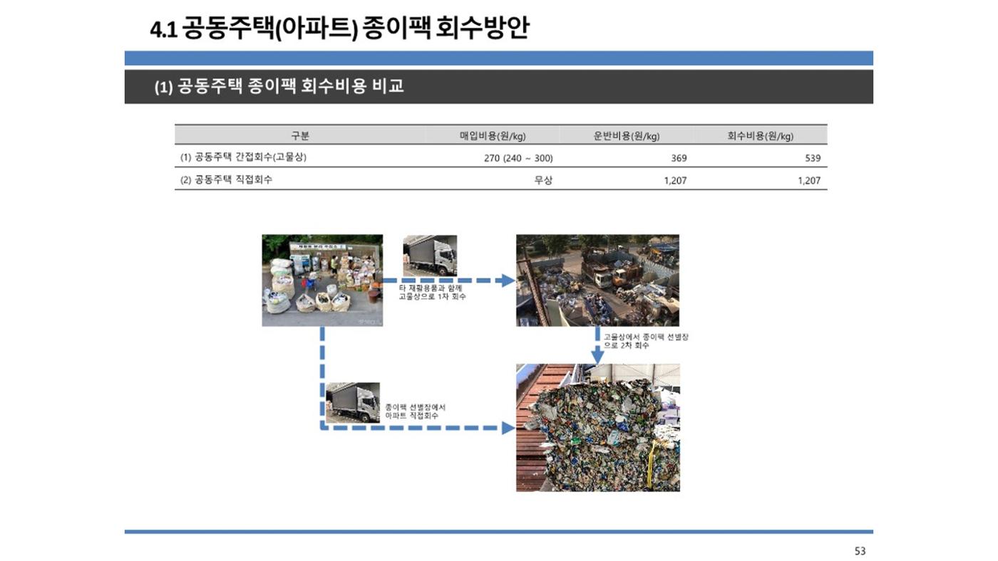2024-1차 세종자원순환포럼 60페이지
