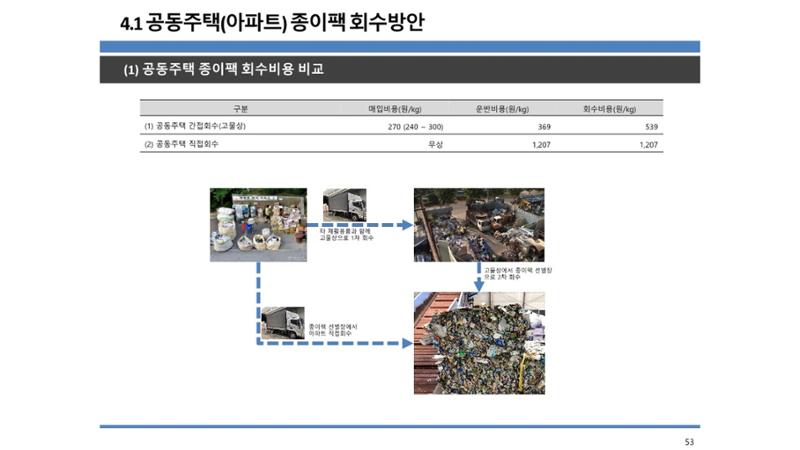 2024-1차 세종자원순환포럼 60페이지