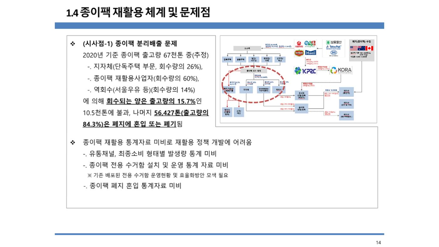 2024-1차 세종자원순환포럼 21페이지